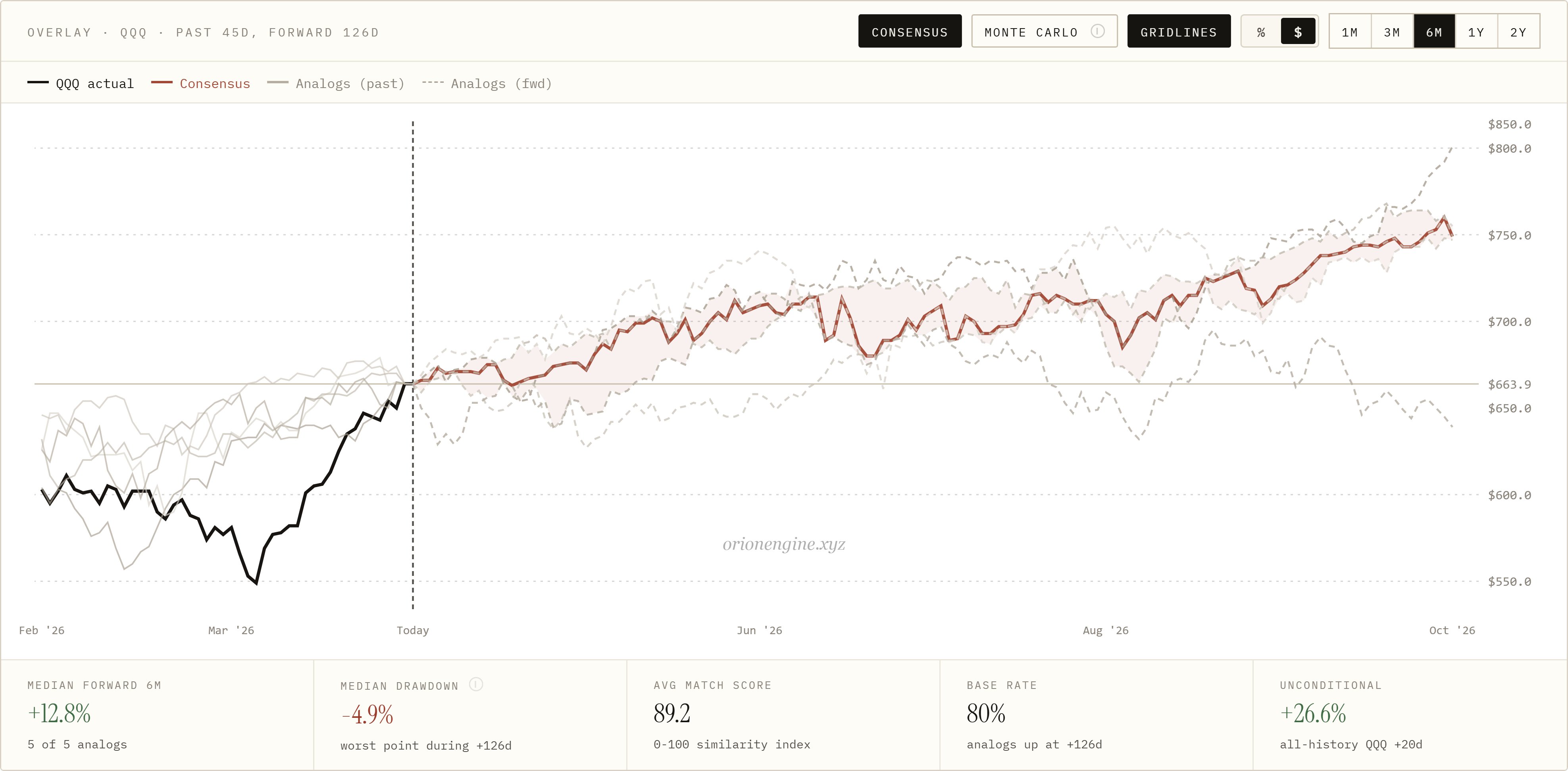 Equity indices forming a sharp V-shaped reversal